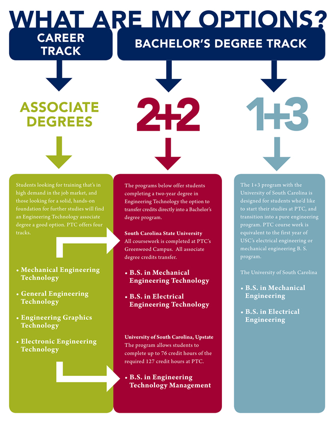 engineering transfer tracks